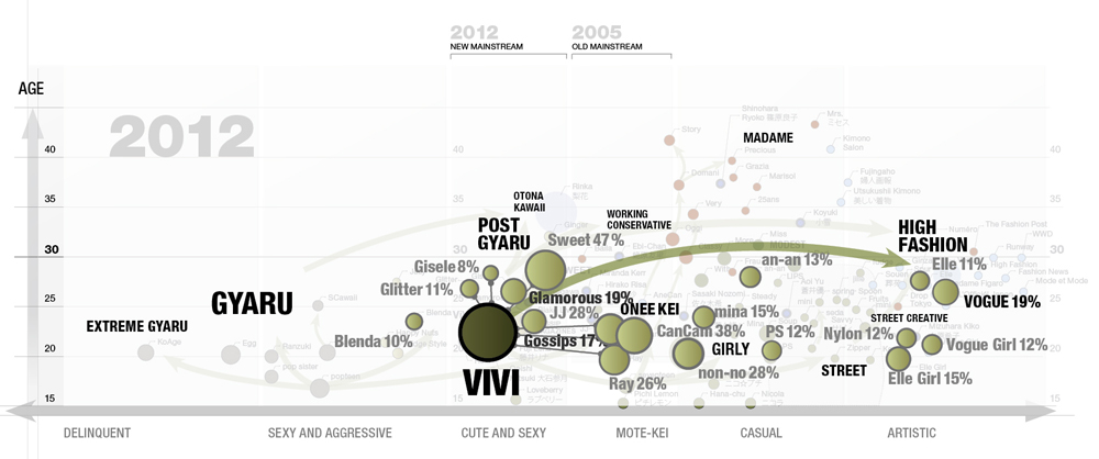 ViVi magazine map
