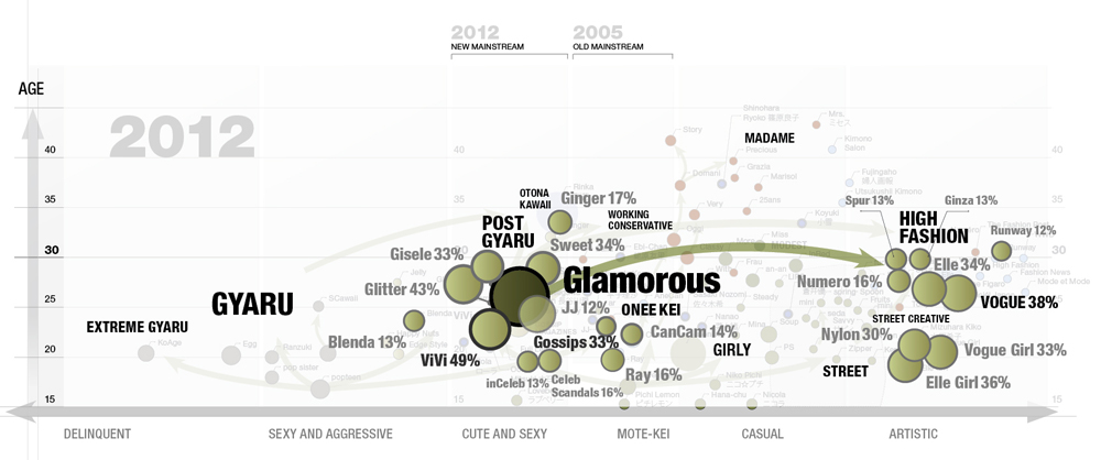 GLAMOROUS magazine map